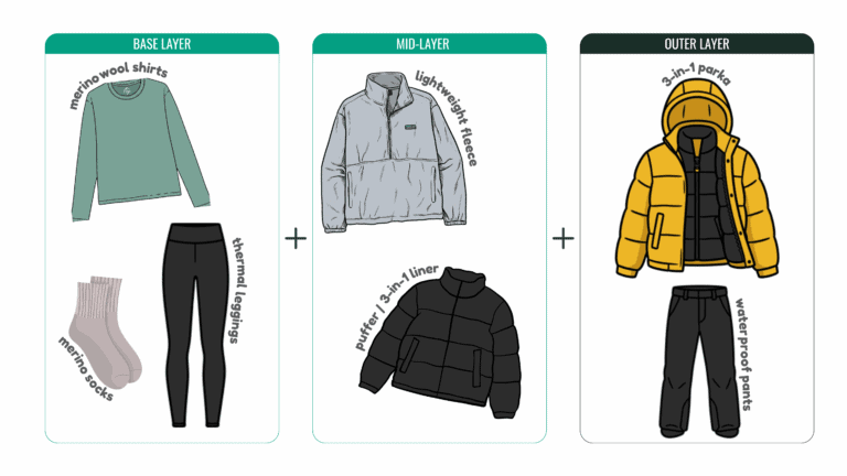 what to wear in antarctica layering system diagram